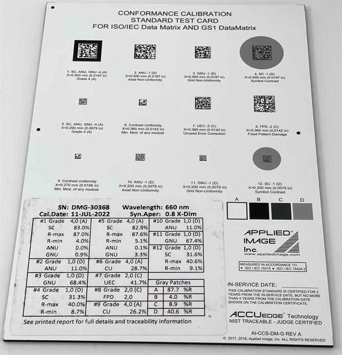 Validierungskarte GS1-DataMatrix (KI)